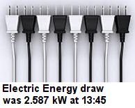 Power consumption